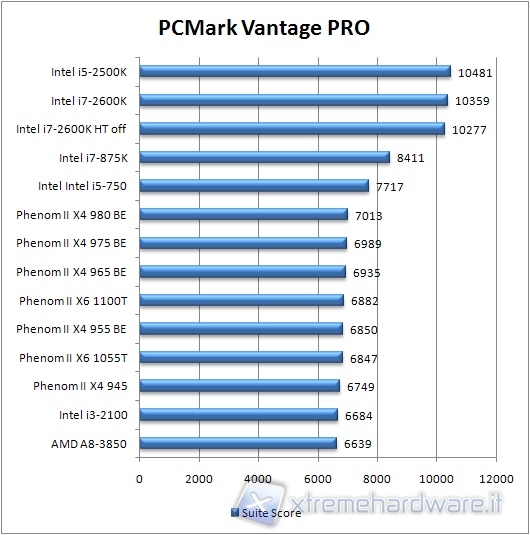 12_a8_test_pcmark