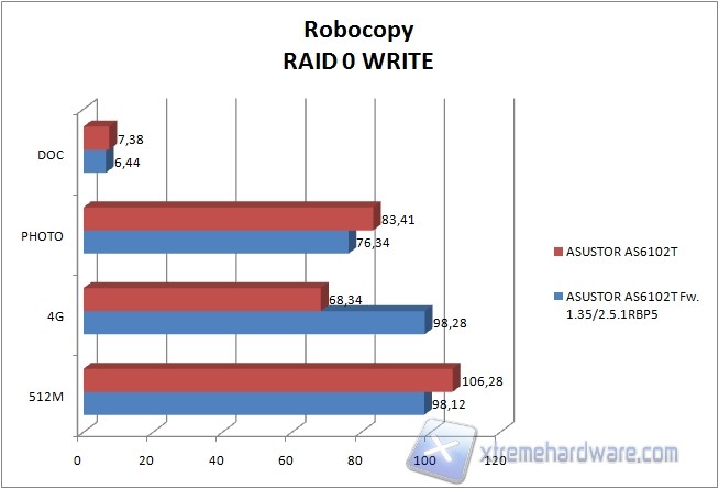 robocopy r0 w