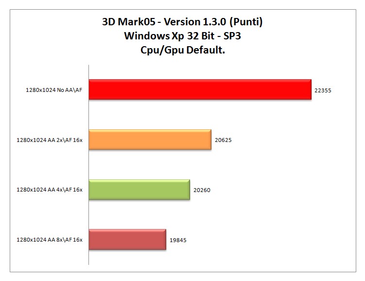3dMark-05-XP-DEF.jpg