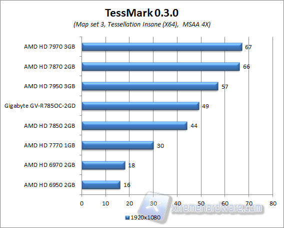 tessmark