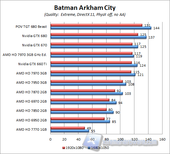 batman arkham city