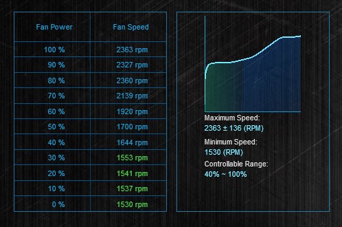 silverstone tundra td02 testing result PWM